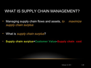 WHAT IS SUPPLY CHAIN MANAGEMENT?
• Managing supply chain flows and assets, to maximize
supply chain surplus
• What is supply chain surplus?
• Supply chain surplus=Customer Value-Supply chain cost
February 16, 2015 1-20
 