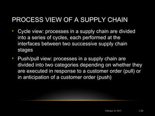 PROCESS VIEW OF A SUPPLY CHAIN
• Cycle view: processes in a supply chain are divided
into a series of cycles, each performed at the
interfaces between two successive supply chain
stages
• Push/pull view: processes in a supply chain are
divided into two categories depending on whether they
are executed in response to a customer order (pull) or
in anticipation of a customer order (push)
February 16, 2015 1-28
 