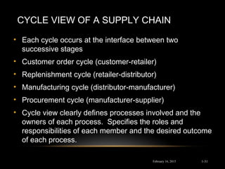 CYCLE VIEW OF A SUPPLY CHAIN
• Each cycle occurs at the interface between two
successive stages
• Customer order cycle (customer-retailer)
• Replenishment cycle (retailer-distributor)
• Manufacturing cycle (distributor-manufacturer)
• Procurement cycle (manufacturer-supplier)
• Cycle view clearly defines processes involved and the
owners of each process. Specifies the roles and
responsibilities of each member and the desired outcome
of each process.
February 16, 2015 1-31
 