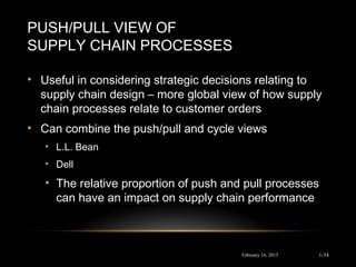 PUSH/PULL VIEW OF
SUPPLY CHAIN PROCESSES
• Useful in considering strategic decisions relating to
supply chain design – more global view of how supply
chain processes relate to customer orders
• Can combine the push/pull and cycle views
• L.L. Bean
• Dell
• The relative proportion of push and pull processes
can have an impact on supply chain performance
February 16, 2015 1-34
 
