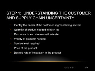STEP 1: UNDERSTANDING THE CUSTOMER
AND SUPPLY CHAIN UNCERTAINTY
• Identify the needs of the customer segment being served
• Quantity of product needed in each lot
• Response time customers will tolerate
• Variety of products needed
• Service level required
• Price of the product
• Desired rate of innovation in the product
February 16, 2015 1-45
 