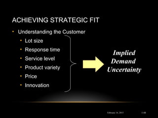 ACHIEVING STRATEGIC FIT
• Understanding the Customer
• Lot size
• Response time
• Service level
• Product variety
• Price
• Innovation
Implied
Demand
Uncertainty
February 16, 2015 1-48
 