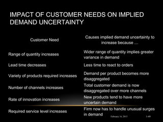 IMPACT OF CUSTOMER NEEDS ON IMPLIED
DEMAND UNCERTAINTY
Customer Need
Causes implied demand uncertainty to
increase because …
Range of quantity increases
Wider range of quantity implies greater
variance in demand
Lead time decreases Less time to react to orders
Variety of products required increases
Demand per product becomes more
disaggregated
Number of channels increases
Total customer demand is now
disaggregated over more channels
Rate of innovation increases
New products tend to have more
uncertain demand
Required service level increases
Firm now has to handle unusual surges
in demand February 16, 2015 1-49
 