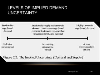LEVELS OF IMPLIED DEMAND
UNCERTAINTY
February 16, 2015 1-50
 