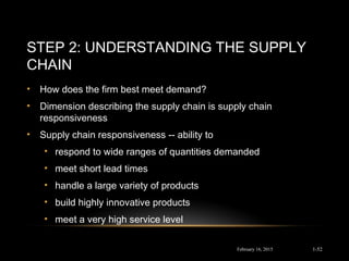 STEP 2: UNDERSTANDING THE SUPPLY
CHAIN
• How does the firm best meet demand?
• Dimension describing the supply chain is supply chain
responsiveness
• Supply chain responsiveness -- ability to
• respond to wide ranges of quantities demanded
• meet short lead times
• handle a large variety of products
• build highly innovative products
• meet a very high service level
February 16, 2015 1-52
 