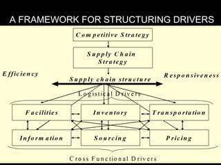 A FRAMEWORK FOR STRUCTURING DRIVERS
February 16, 2015 1-70
 