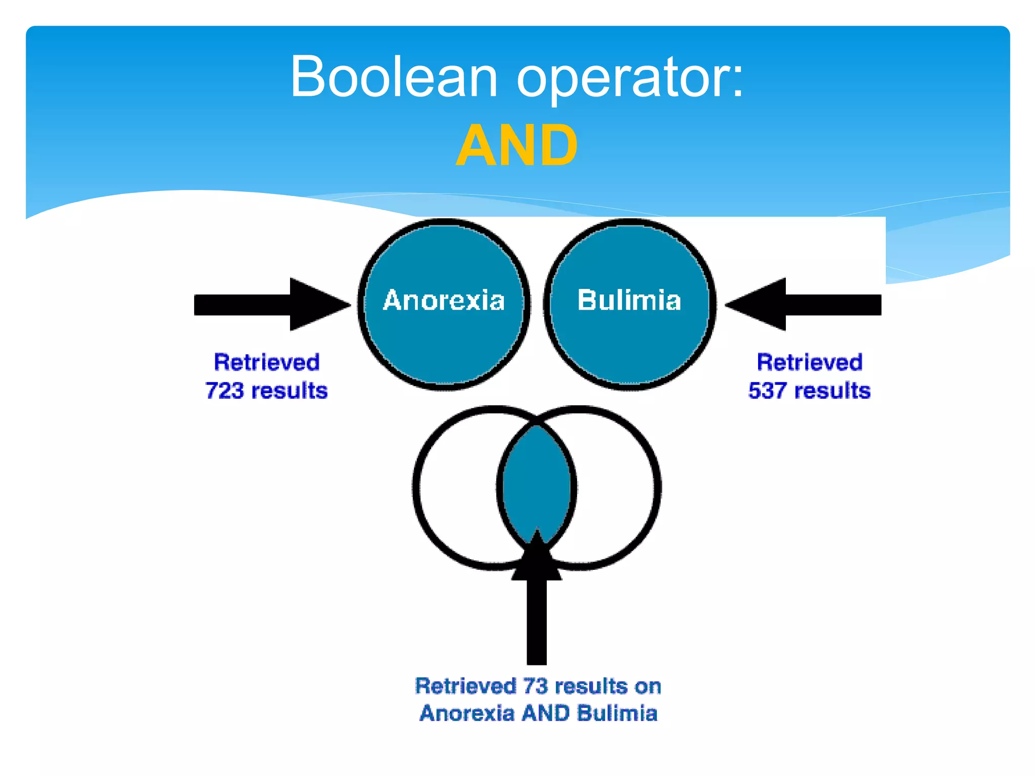 Boolean operator:
AND
 