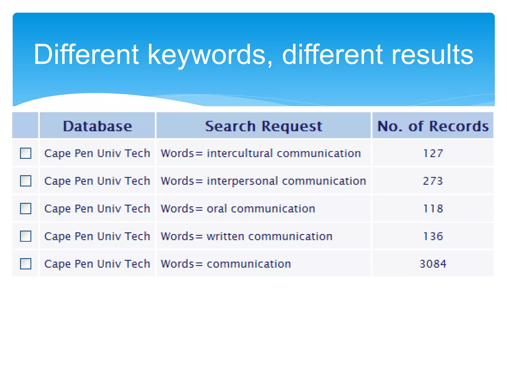 Different keywords, different results
 