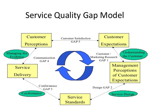 Module 1 service marketing