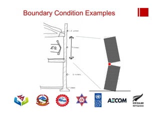 Boundary Condition Examples
 