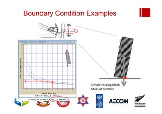 Boundary Condition Examples
Simple rocking block
Mass at centroid
 