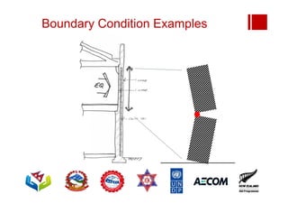 Boundary Condition Examples
 