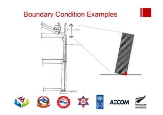 Boundary Condition Examples
 