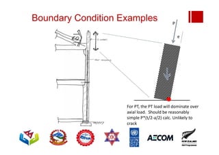 Boundary Condition Examples
For PT, the PT load will dominate over
axial load. Should be reasonably
simple P*(t/2‐a/2) calc. Unlikely to
crack
e
P
 
