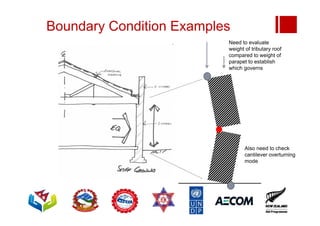 Boundary Condition Examples
Need to evaluate
weight of tributary roof
compared to weight of
parapet to establish
which governs
Also need to check
cantilever overturning
mode
 