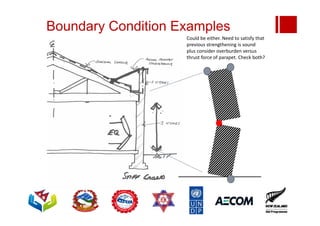 Boundary Condition Examples
Could be either. Need to satisfy that
previous strengthening is sound
plus consider overburden versus
thrust force of parapet. Check both?
 