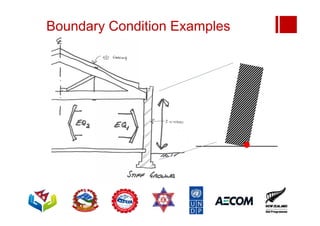 Boundary Condition Examples
 