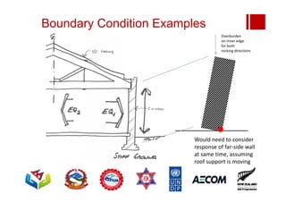 Boundary Condition Examples
Overburden
on inner edge
for both
rocking directions
Would need to consider
response of far‐side wall
at same time, assuming
roof support is moving
 