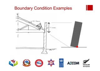 Boundary Condition Examples
 