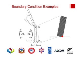 Boundary Condition Examples
 