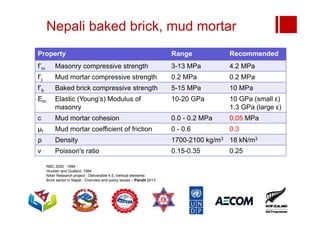Nepali baked brick, mud mortar
Property Range Recommended
f’m Masonry compressive strength 3-13 MPa 4.2 MPa
f’j Mud mortar compressive strength 0.2 MPa 0.2 MPa
f’b Baked brick compressive strength 5-15 MPa 10 MPa
Em Elastic (Young’s) Modulus of
masonry
10-20 GPa 10 GPa (small ε)
1.3 GPa (large ε)
c Mud mortar cohesion 0.0 - 0.2 MPa 0.05 MPa
μf Mud mortar coefficient of friction 0 - 0.6 0.3
ρ Density 1700-2100 kg/m3 18 kN/m3
ν Poisson's ratio 0.15-0.35 0.25
NBC 2002 : 1994
Houben and Guillard, 1994
Niker Research project - Deliverable 4.5, Vertical elements
Brick sector in Nepal - Overview and policy issues – Pandit 2013
 