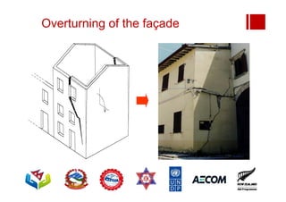 Overturning of the façade
 
