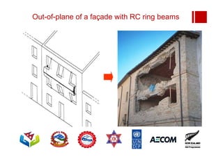 Out-of-plane of a façade with RC ring beams
 