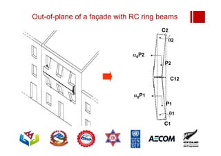 Out-of-plane of a façade with RC ring beams
0P2
P2
1
2
0P1
P1
C1
C12
C2
 