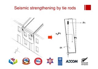 Seismic strengthening by tie rods
0P1
P1
1
F1
 