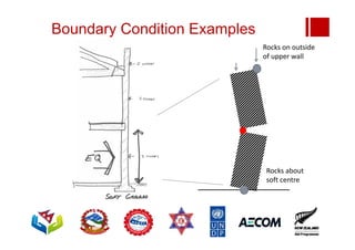 Boundary Condition Examples
Rocks about
soft centre
Rocks on outside
of upper wall
 
