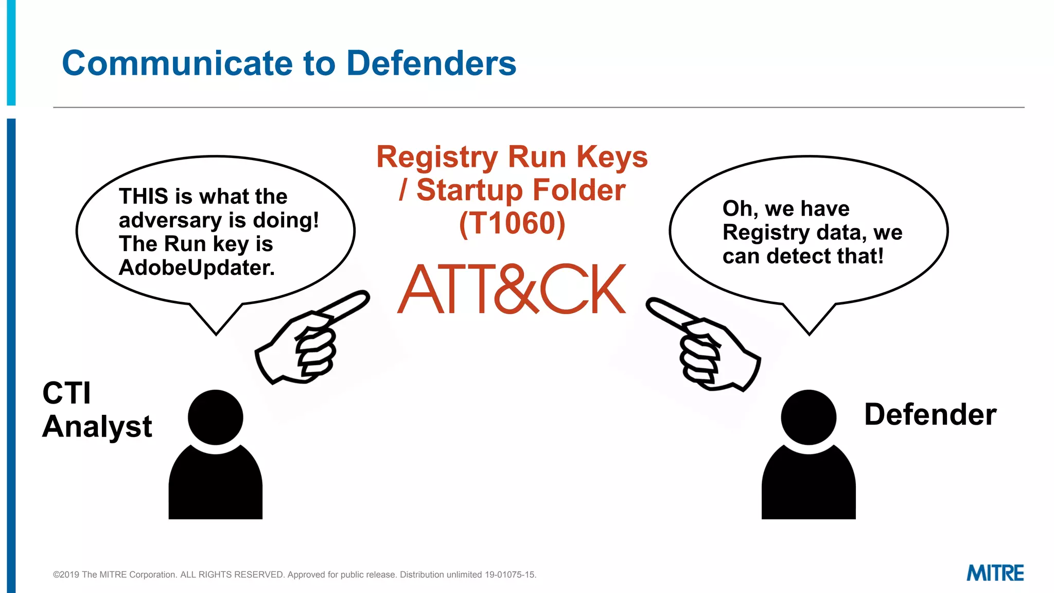 Communicate to Defenders
CTI
Analyst Defender
Registry Run Keys
/ Startup Folder
(T1060)
THIS is what the
adversary is doing!
The Run key is
AdobeUpdater.
Oh, we have
Registry data, we
can detect that!
©2019 The MITRE Corporation. ALL RIGHTS RESERVED. Approved for public release. Distribution unlimited 19-01075-15.
 