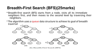 Social Network Using Bfs Basics of social media mining Graph defi | PPTX