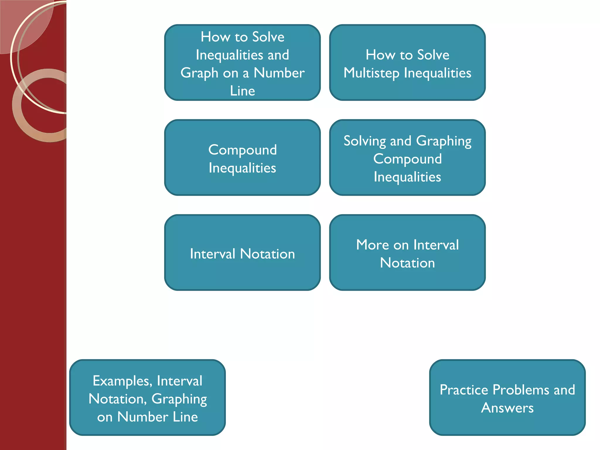 More on Interval Notation Interval Notation Examples, Interval Notation, Graphing on Number Line Practice Problems and Answers How to Solve Multistep Inequalities How to Solve Inequalities and Graph on a Number Line Compound Inequalities Solving and Graphing Compound Inequalities 