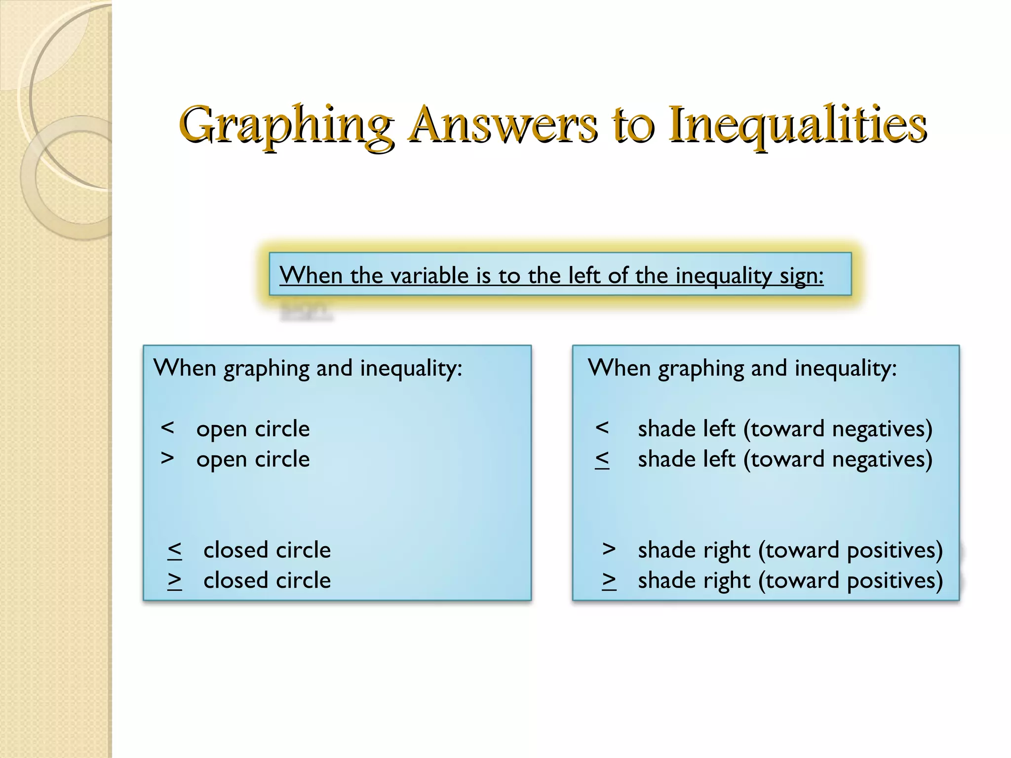 Graphing Answers to Inequalities When graphing and inequality: <  shade left (toward negatives) <   shade left (toward negatives) >  shade right (toward positives) >   shade right (toward positives) When graphing and inequality: <  open circle >  open circle <   closed circle >   closed circle When the variable is to the left of the inequality sign: 