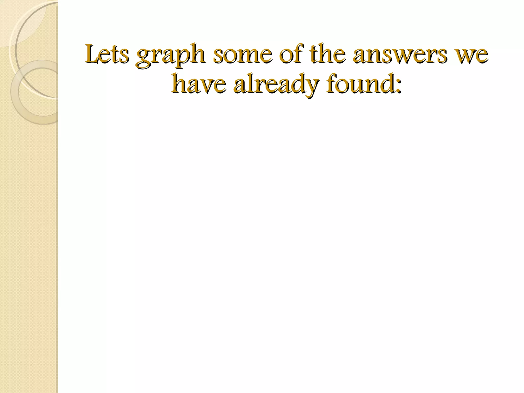 Lets graph some of the answers we have already found: 