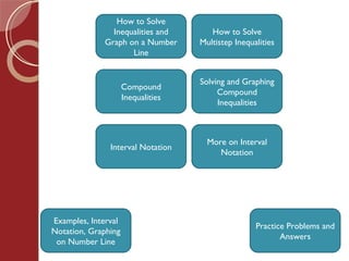 Module 1 solving inequalities notes | PPT