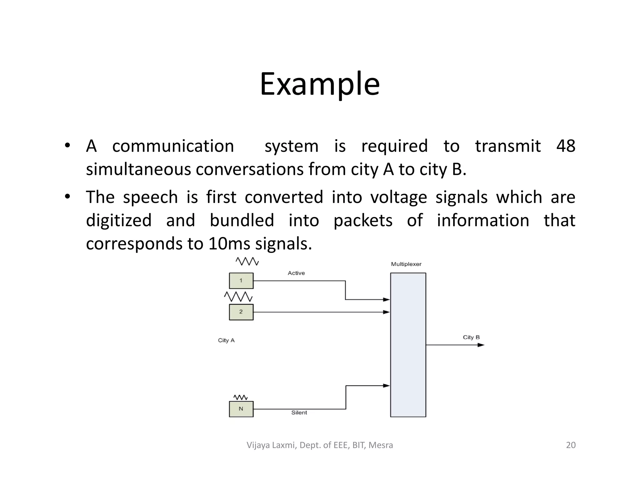 Example
• A communication system is required to transmit 48
simultaneous conversations from city A to city B.
• The speech is first converted into voltage signals which are
digitized and bundled into packets of information that
corresponds to 10ms signals.corresponds to 10ms signals.
20Vijaya Laxmi, Dept. of EEE, BIT, Mesra
 