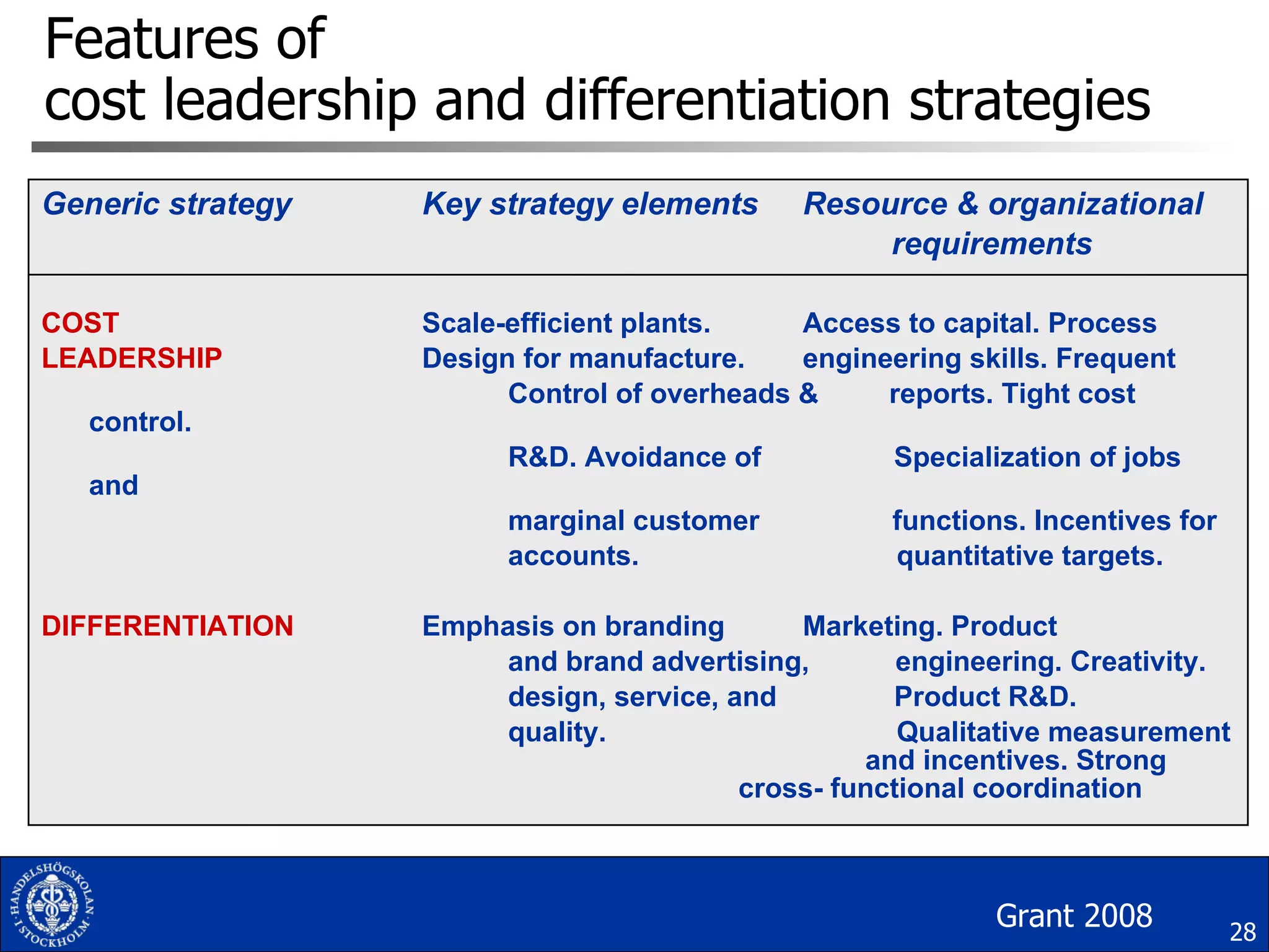 Features of  cost leadership and differentiation strategies Generic strategy  Key strategy elements  Resource & organizational   requirements COST     Scale-efficient plants.  Access to capital. Process LEADERSHIP     Design for manufacture.  engineering skills. Frequent     Control of overheads &  reports. Tight cost control.     R&D. Avoidance of  Specialization of jobs and      marginal customer  functions. Incentives for     accounts.   quantitative targets. DIFFERENTIATION  Emphasis on branding  Marketing. Product     and brand advertising,  engineering. Creativity.     design, service, and  Product R&D.     quality.   Qualitative measurement    and incentives. Strong    cross- functional coordination Grant 2008 