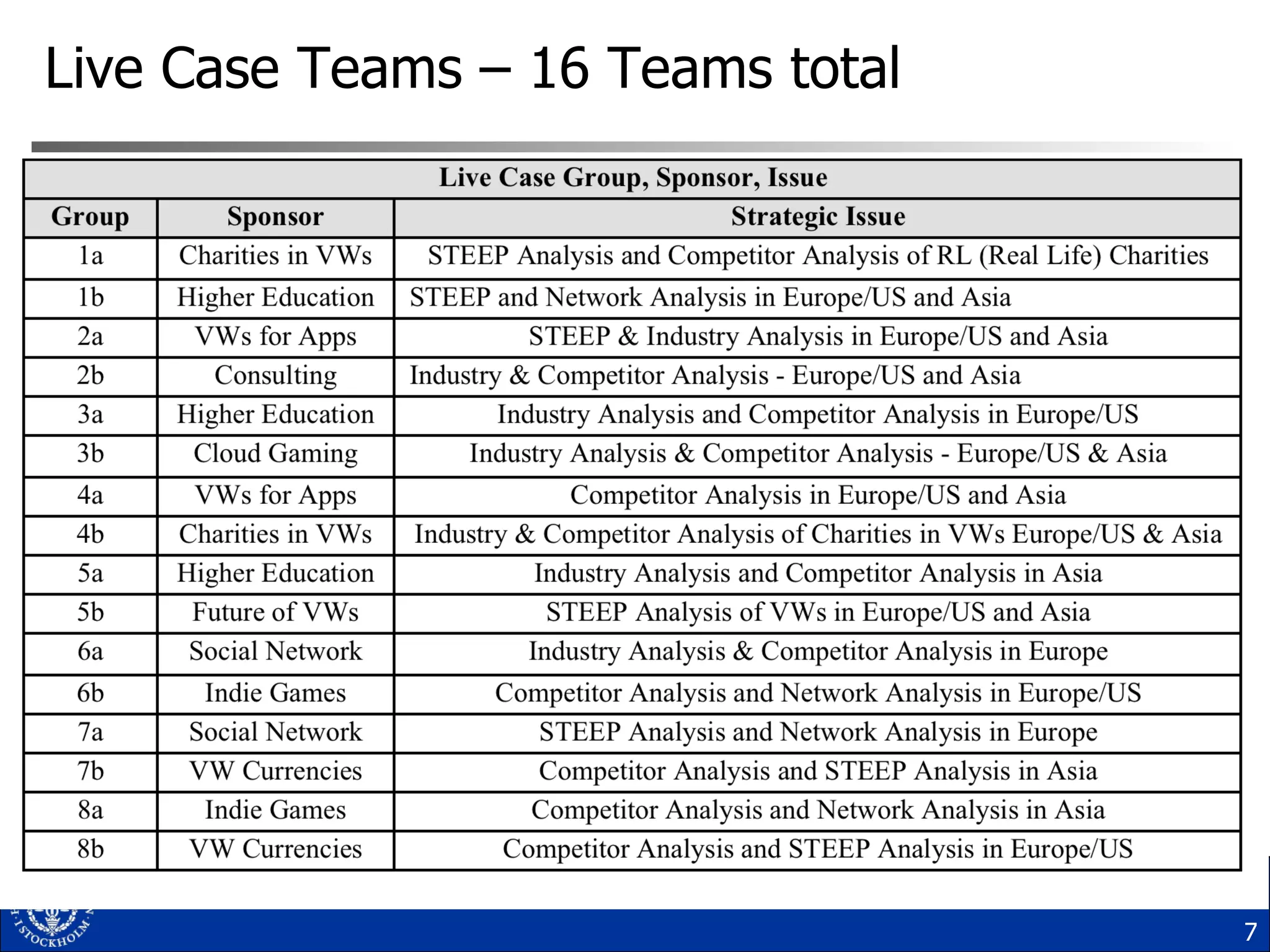 Live Case Teams – 16 Teams total 
