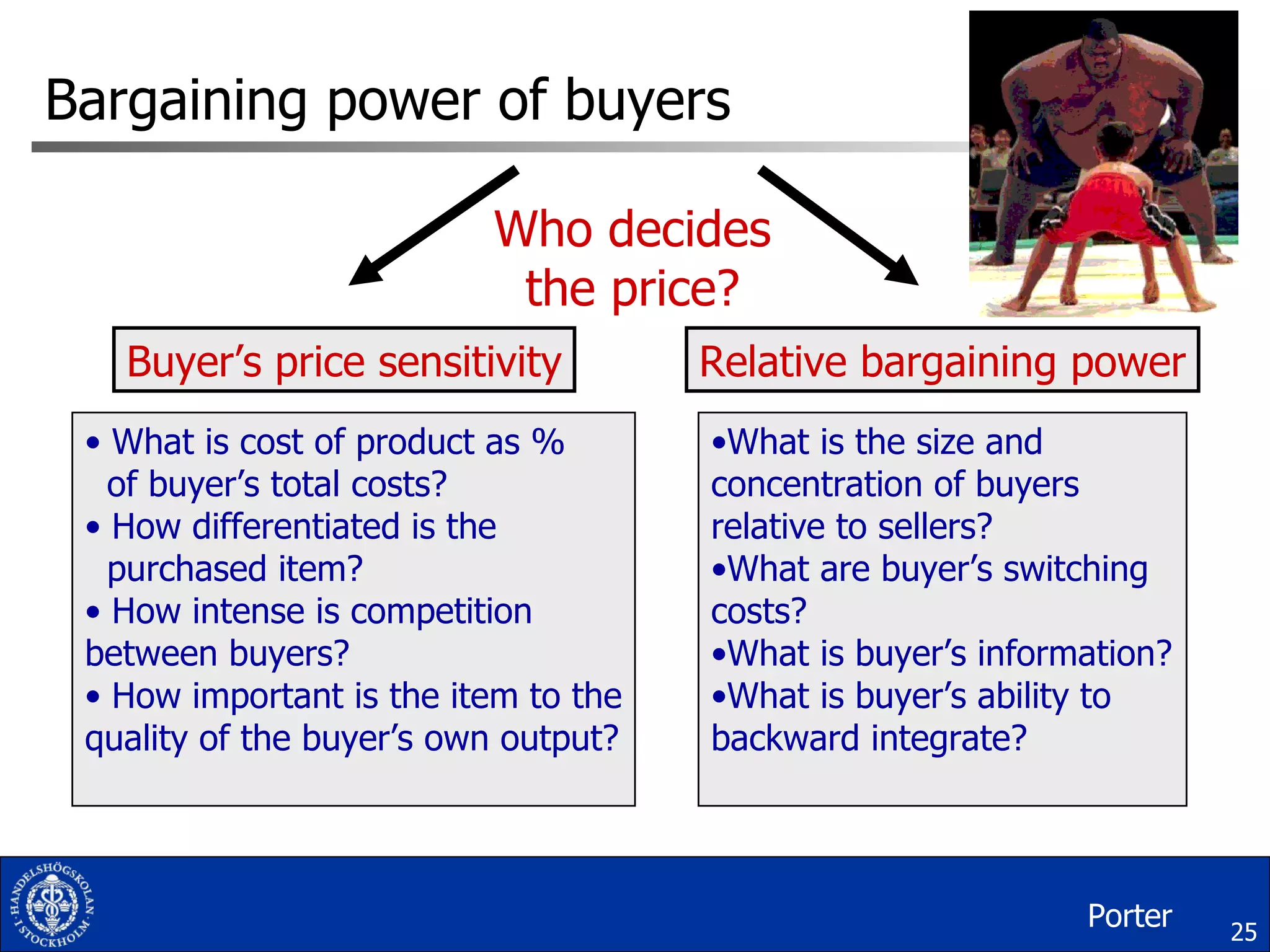 Bargaining power of buyers Buyer’s price sensitivity Relative bargaining power What is cost of product as % of buyer’s total costs? How differentiated is the purchased item?  How intense is competition between buyers?  How important is the item to the quality of the buyer’s own output?  What is the size and concentration of buyers relative to sellers? What are buyer’s switching costs? What is buyer’s information? What is buyer’s ability to backward integrate?  Porter Who decides the price? 