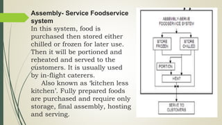 Assembly- Service Foodservice
system
In this system, food is
purchased then stored either
chilled or frozen for later use.
Then it will be portioned and
reheated and served to the
customers. It is usually used
by in-flight caterers.
Also known as ‘kitchen less
kitchen’. Fully prepared foods
are purchased and require only
storage, final assembly, hosting
and serving.
 