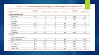 Module 1_ Tax Revenues and Tax Structures.pptx