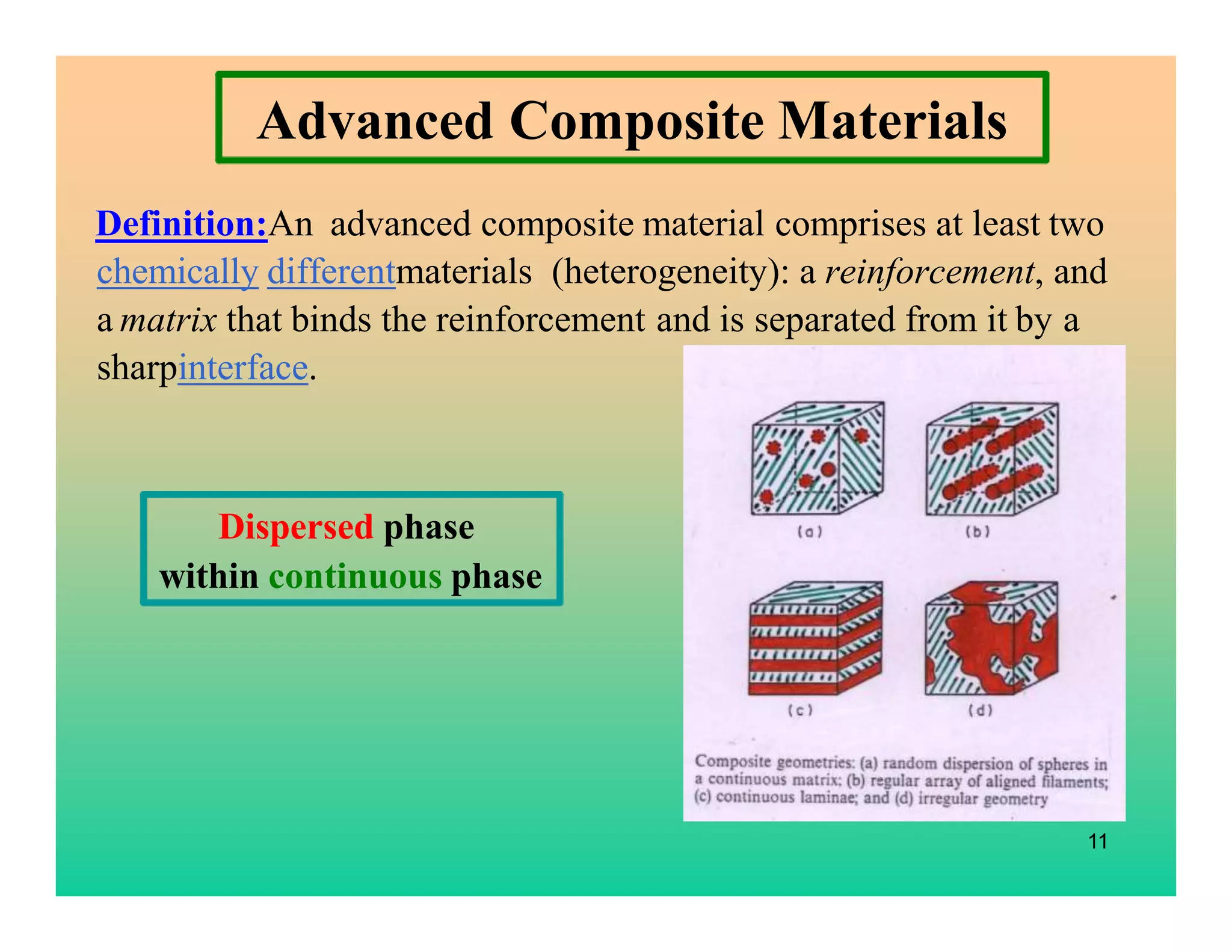 11
Advanced Composite Materials
Definition:An advanced composite material comprises at least two
chemically differentmaterials (heterogeneity): a reinforcement, and
a matrix that binds the reinforcement and is separated from it by a
sharpinterface.
Dispersed phase
within continuous phase
 