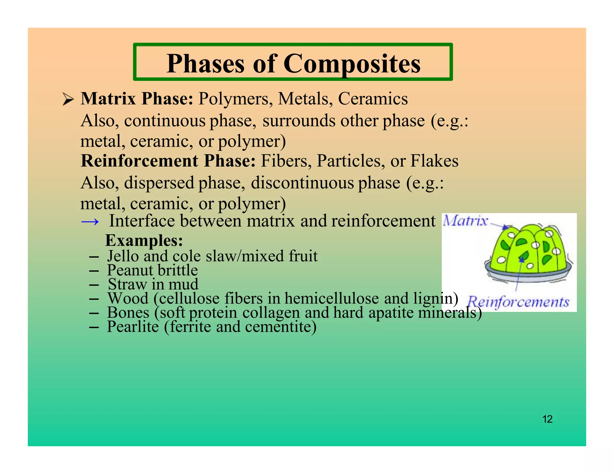 Phases of Composites
Matrix Phase: Polymers, Metals, Ceramics
Also, continuous phase, surrounds other phase (e.g.:
metal, ceramic, or polymer)
12
Reinforcement Phase: Fibers, Particles, or Flakes
Also, dispersed phase, discontinuous phase (e.g.:
metal, ceramic, or polymer)
→ Interface between matrix and reinforcement
Examples:
– Jello and cole slaw/mixed fruit
– Peanut brittle
– Straw in mud
– Wood (cellulose fibers in hemicellulose and lignin)
– Bones (soft protein collagen and hard apatite minerals)
– Pearlite (ferrite and cementite)
 