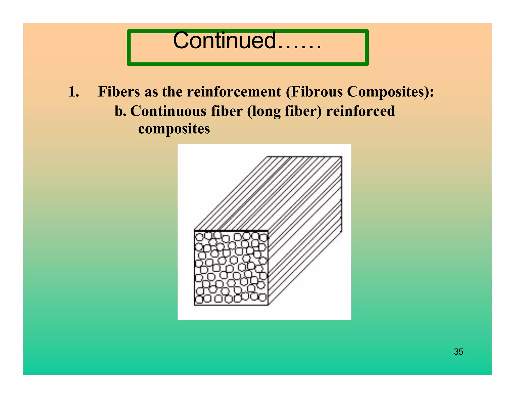 35
1. Fibers as the reinforcement (Fibrous Composites):
b. Continuous fiber (long fiber) reinforced
composites
Continued……
 