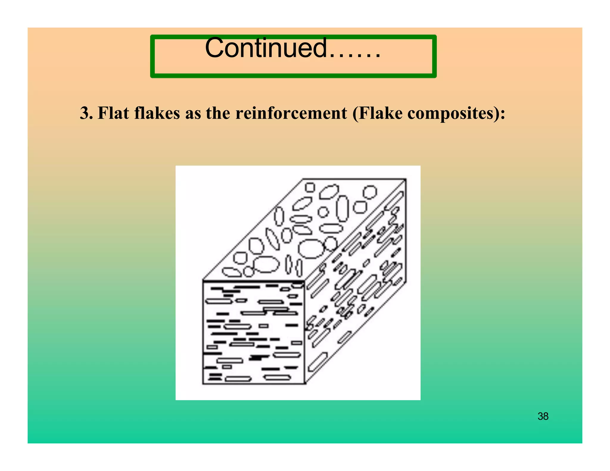 38
3. Flat flakes as the reinforcement (Flake composites):
Continued……
 