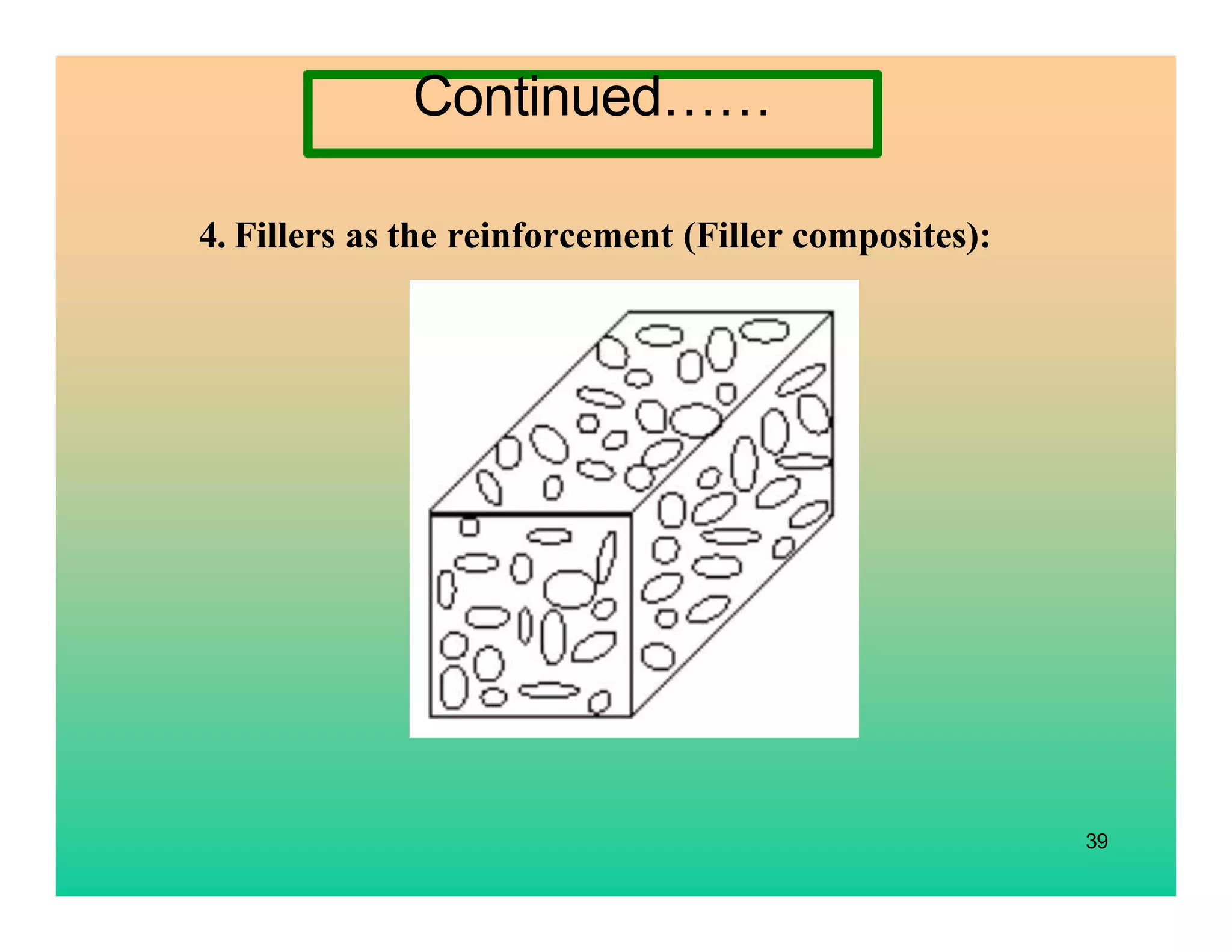 39
4. Fillers as the reinforcement (Filler composites):
Continued……
 