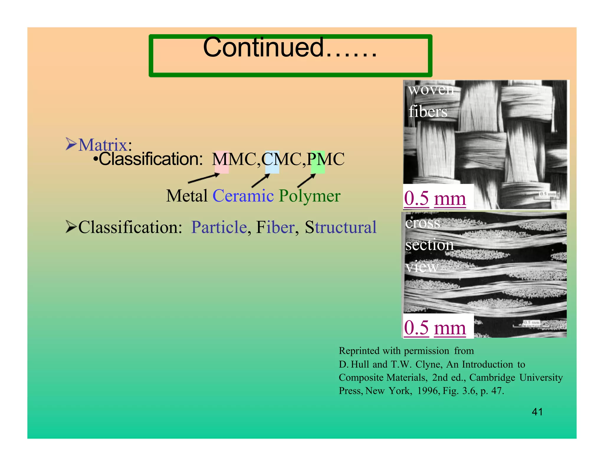 41
Matrix:
Metal Ceramic Polymer
Classification: Particle, Fiber, Structural
•Classification: MMC,CMC,PMC
woven
fibers
cross
section
view
0.5 mm
0.5 mm
Reprinted with permission from
D. Hull and T.W. Clyne, An Introduction to
Composite Materials, 2nd ed., Cambridge University
Press, New York, 1996, Fig. 3.6, p. 47.
Continued……
 