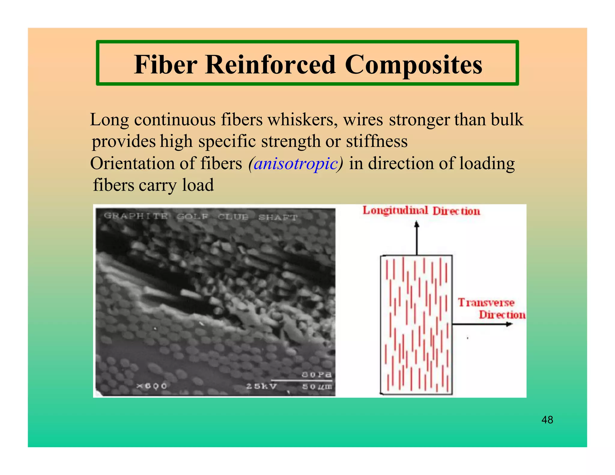 48
Fiber Reinforced Composites
Long continuous fibers whiskers, wires stronger than bulk
provides high specific strength or stiffness
Orientation of fibers (anisotropic) in direction of loading
fibers carry load
 