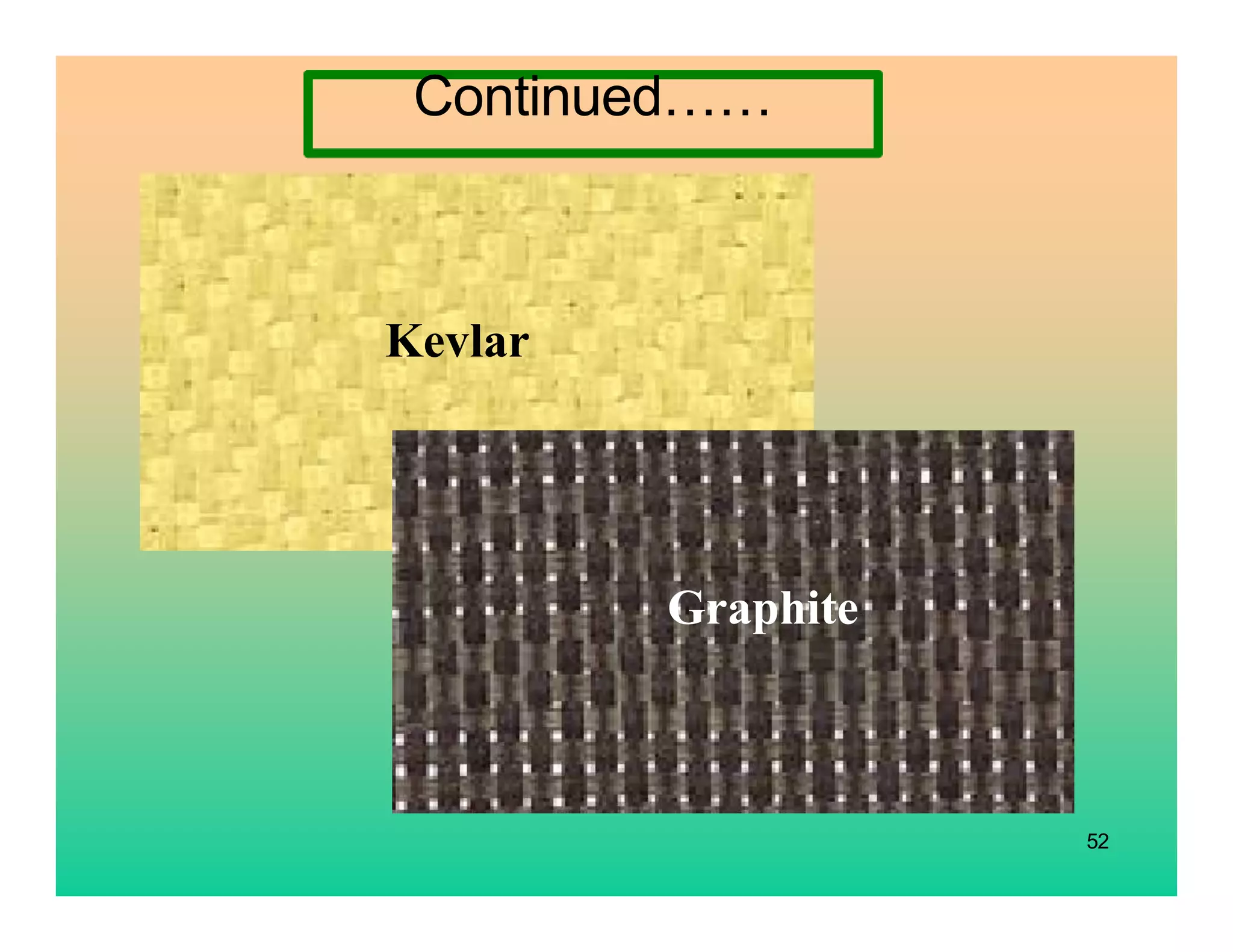 52
Kevlar
Graphite
Continued……
 